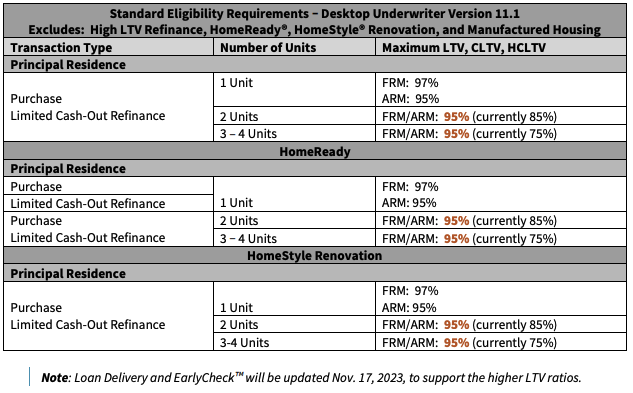 What Is A Limited Cash-Out Refinance?